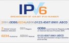 MỘT SỐ KHUYẾN CÁO BẢO MẬT TRONG CHUYỂN ĐỔI SANG IPv6